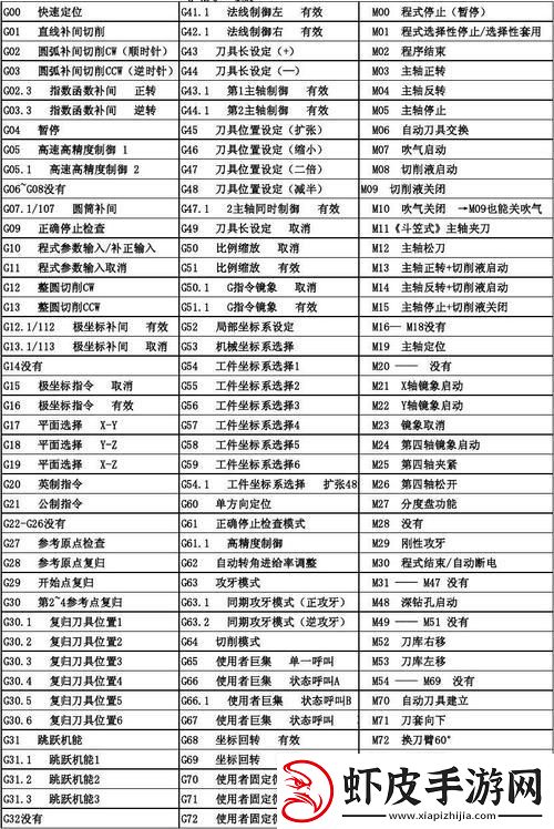 数控车床G74