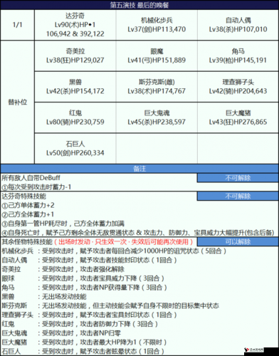 FGO尼禄祭复刻闭幕副本攻略,敌方配置技能一览