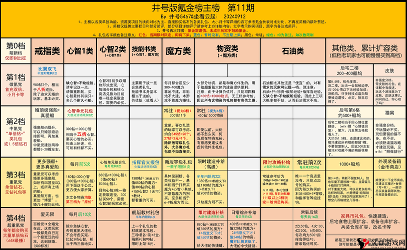 碧蓝航线战列战巡射速表与最新大炮射速表深度解析