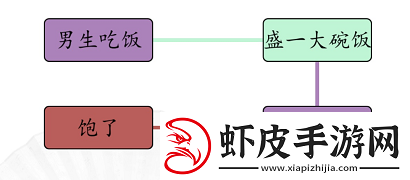 汉字找茬王男女吃饭怎么过