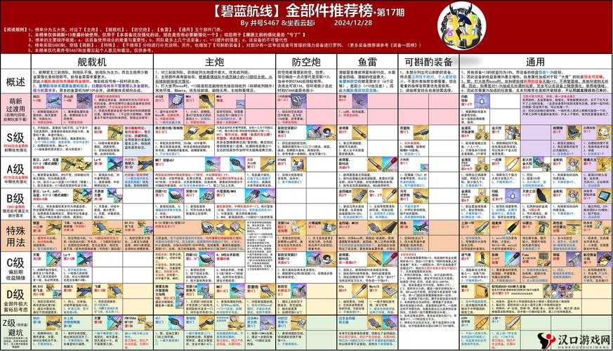 碧蓝航线鱼雷伤害计算与公式应用,高效管理与最大化价值