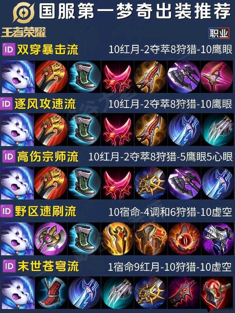 王者荣耀梦奇出装攻略,解锁梦奇的多样战斗风格