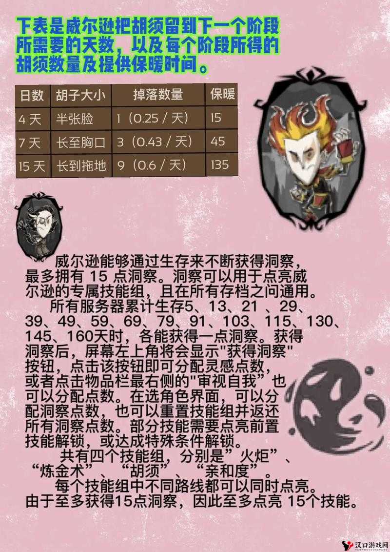 饥荒胡须,生存神器与获取秘籍