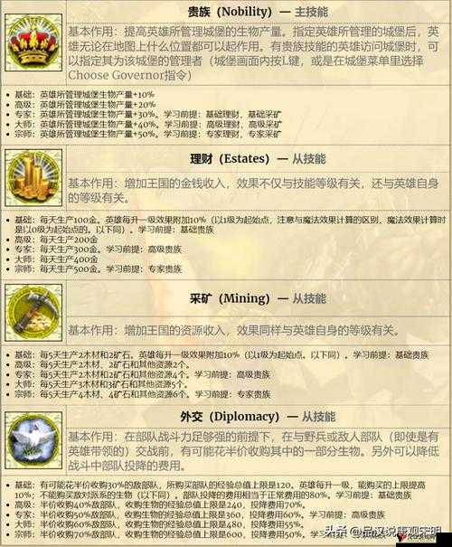 英雄无敌手游,天赋升级加点全攻略,打造你的无敌英雄!