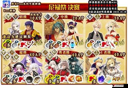 FGO尼禄祭复刻超高难易度副本第一幕攻略