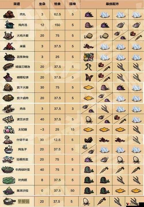 饥荒活木有什么用?活木获得代码图鉴