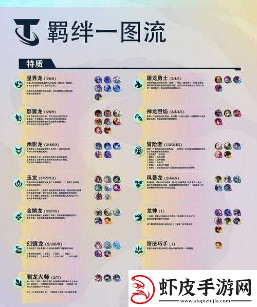 金铲铲之战S9.5版本深度剖析