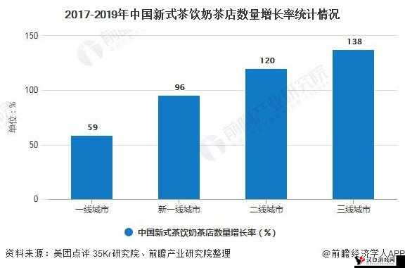 草莓丝瓜芭乐鸭脖奶茶的价格:市场波动与消费趋势分析