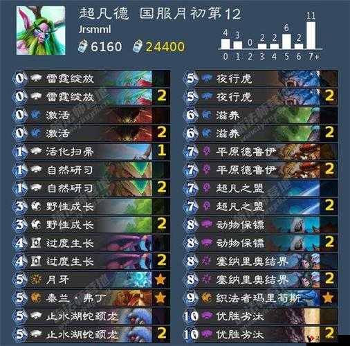 炉石传说设计师BB推特爆料,德鲁伊削弱方案本周揭晓