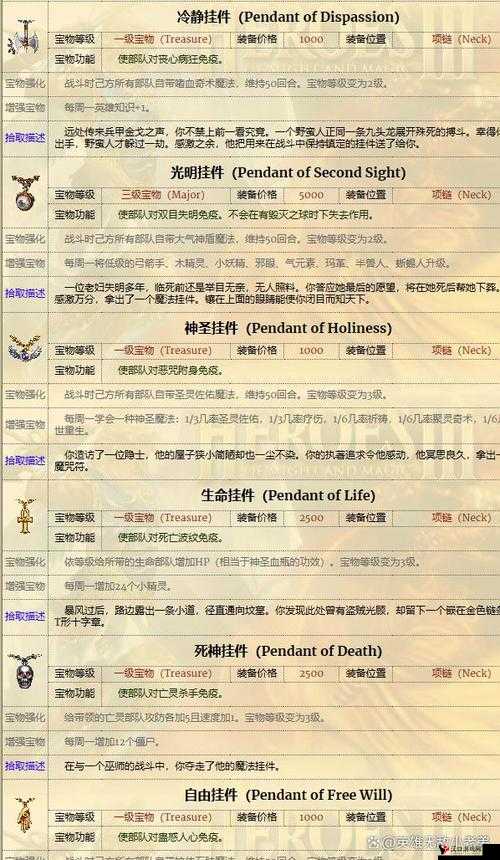 英雄无敌手游黑市在哪?英雄无敌手游宝物黑市介绍