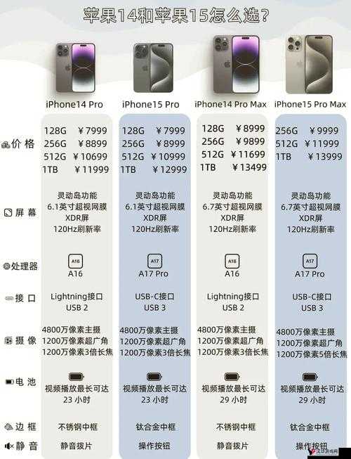 iPhone 14 欧美日韩版本大不同:差异解析