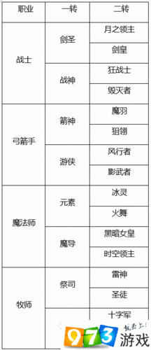 龙之谷手游暗攻略大全,暗职业攻略汇总