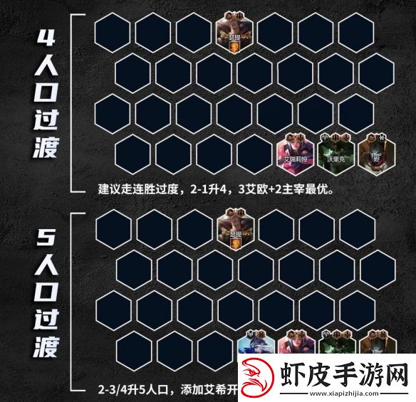 金铲铲之战S9.5霸王瑟提阵容推荐