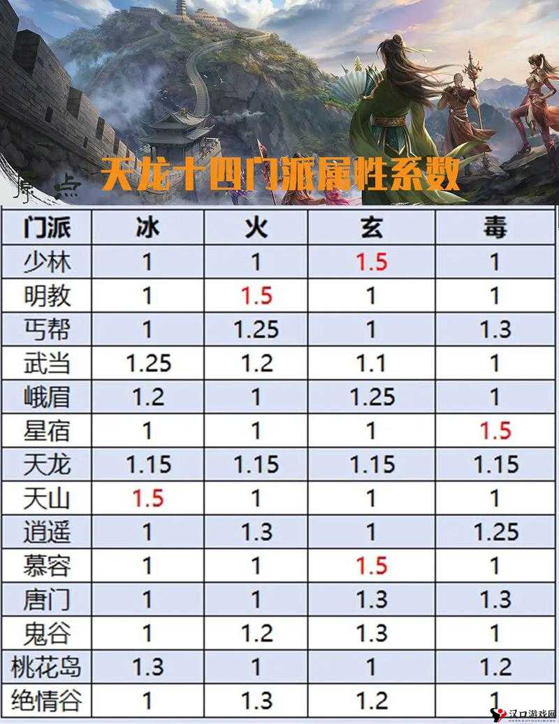 天龙八部手游天龙主属性选择攻略