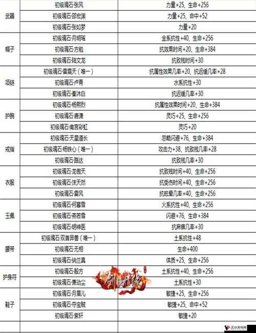 剑侠情缘手游115级五毒鞋子魂石选择推荐