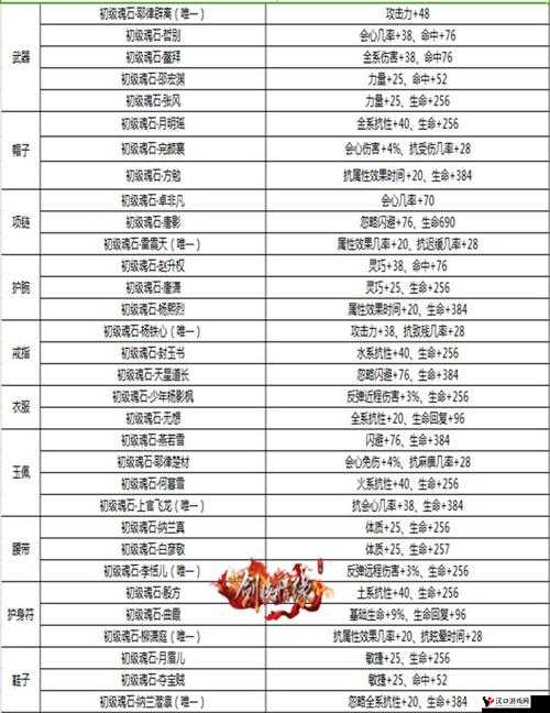 剑侠情缘手游115级五毒帽子魂石选择推荐
