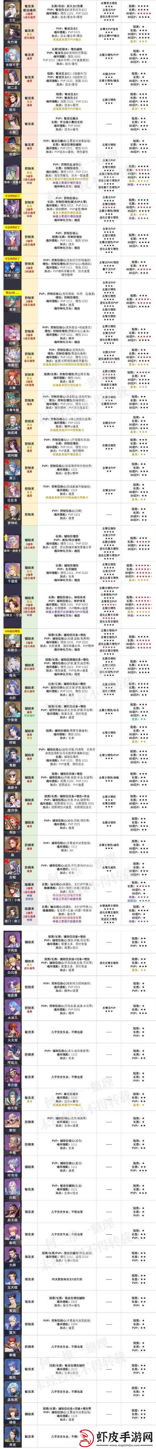 斗罗大陆魂师对决