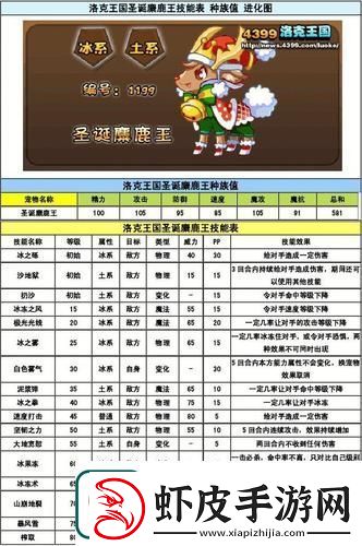 如何提高获得圣诞麋鹿王的概率