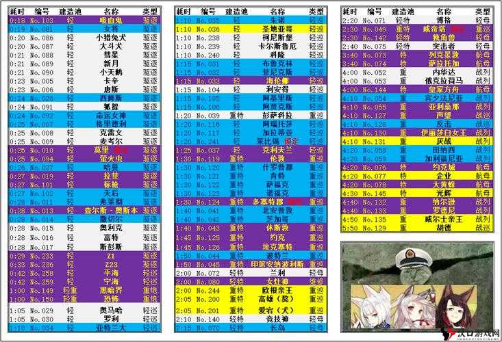 碧蓝航线4小时建造时间对应舰**资源管理与使用策略