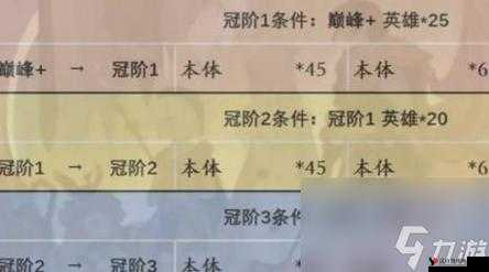剑与家园英雄中后期升级攻略