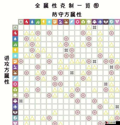梦间集属性克制关系与各属性相克解析