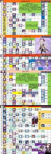 碧蓝航线芝加哥打捞全攻略,解锁捞船掉落地点