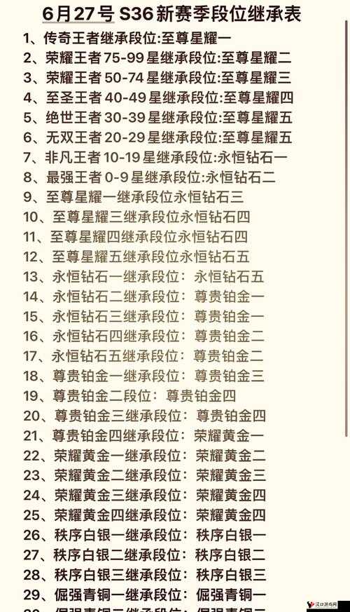 王者荣耀至尊星耀继承规则解析