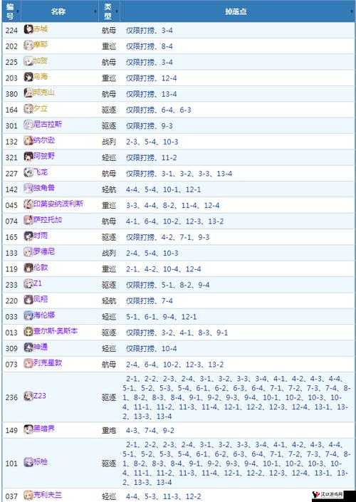 碧蓝航线困难3-4捞船全攻略,三星掉落打捞秘籍