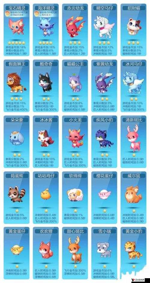 天天酷跑天照技能属性图鉴,新超神宠物天照怎么样
