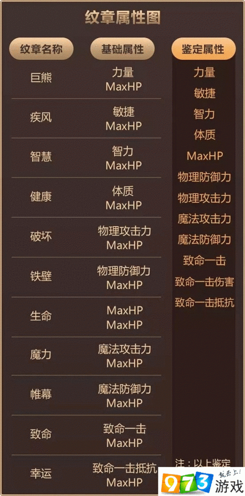 龙之谷手游影带什么纹章好?影纹章搭配推荐全攻略