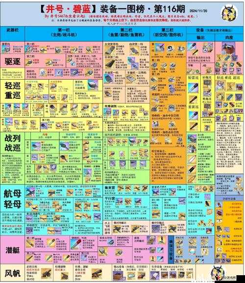 碧蓝航线液压舵机图纸打捞与资源管理