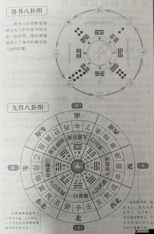 梦间集奇门八卦怎么玩?奇门八卦通关方法介绍