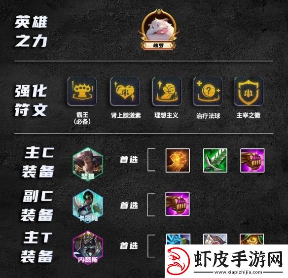 金铲铲之战S9.5霸王瑟提阵容推荐