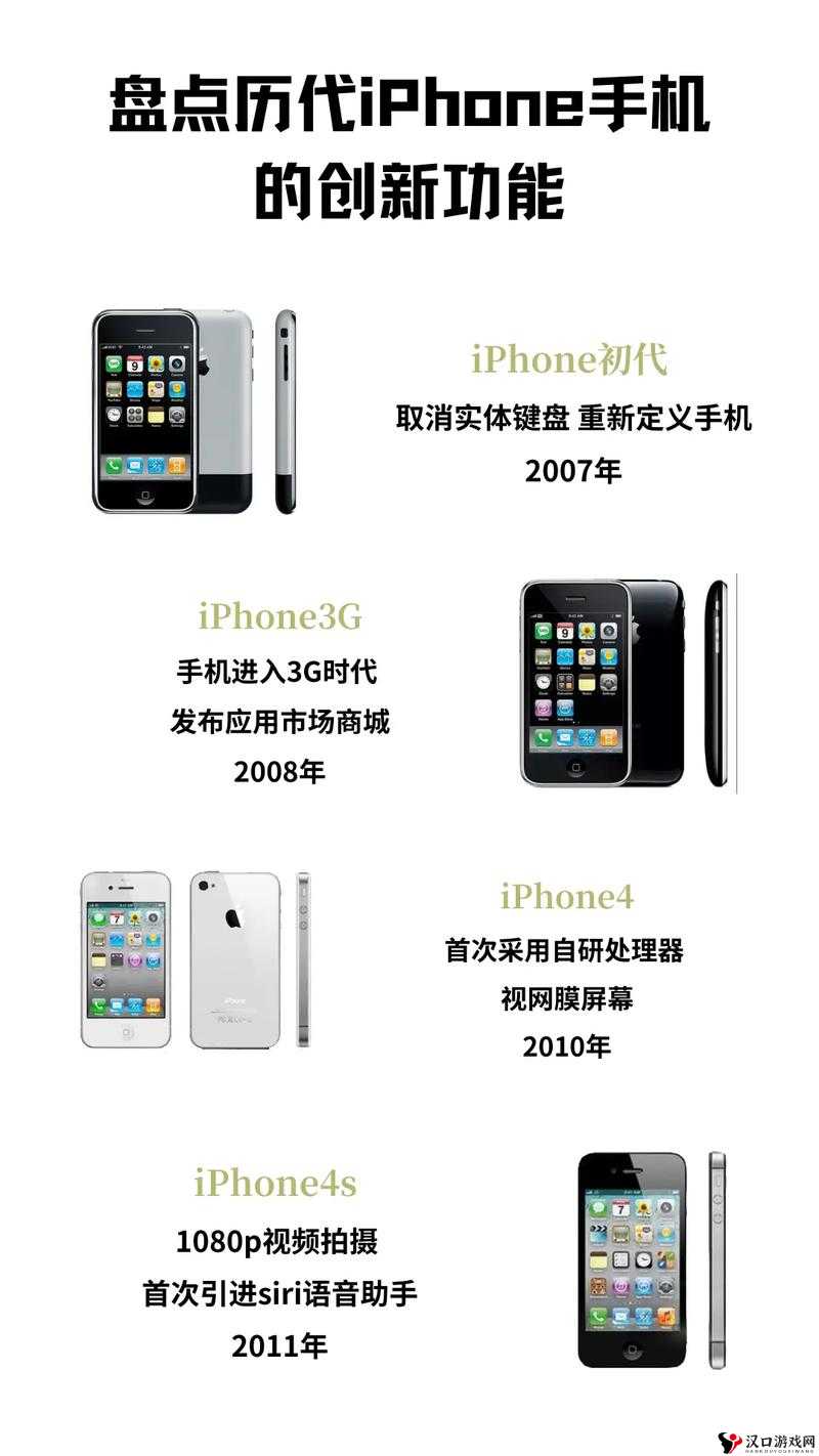 HD2linode 中国成熟 iphone 应设定新增栏目:探索更多创新功能与服务