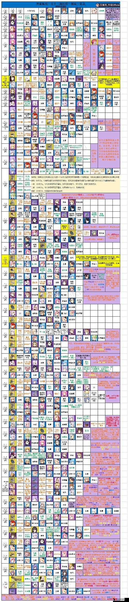 碧蓝航线困难3-1捞船三星攻略,解锁打捞新境界