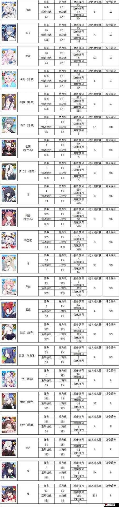 碧蓝航线队长,核心领航,战力倍增的奥秘