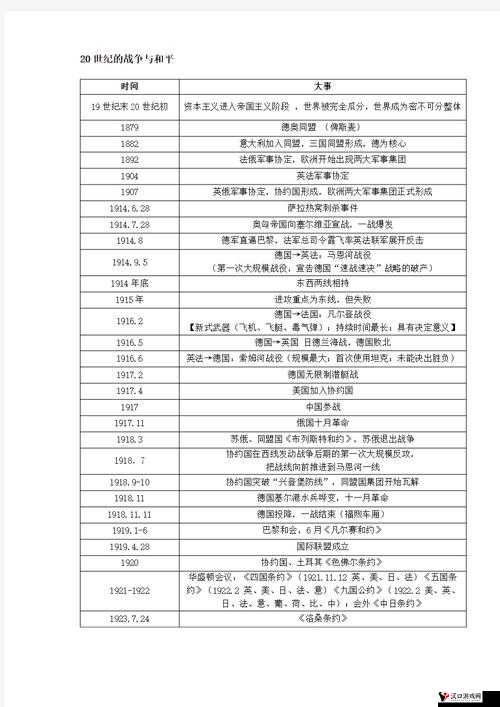国内一战二战三战四战的历史演变与启示