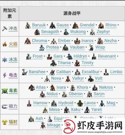 Warframe游戏深度解析
