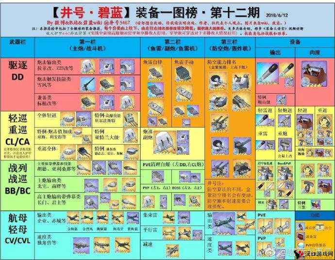 碧蓝航线设备维修工具及图纸的获取方法
