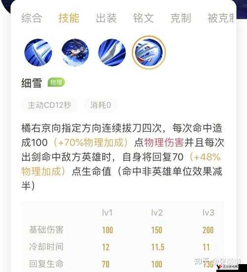 王者荣耀橘右京带什么技能?橘右京召唤师技能推荐