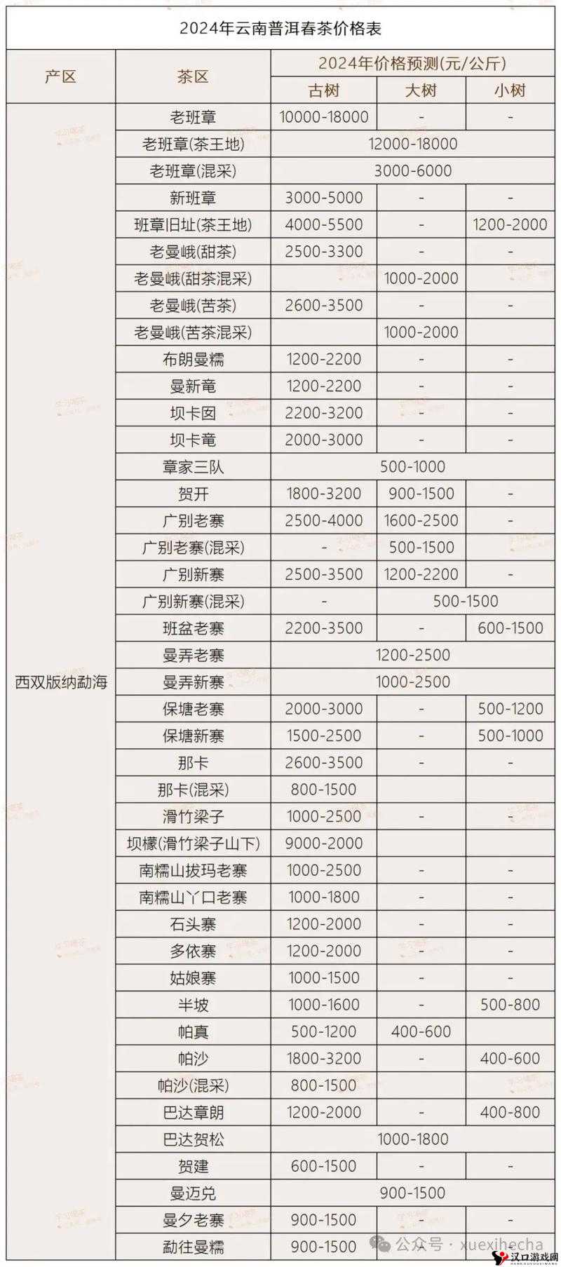 一二三产区的价格区别:深入探究各产区价格差异背后的因素