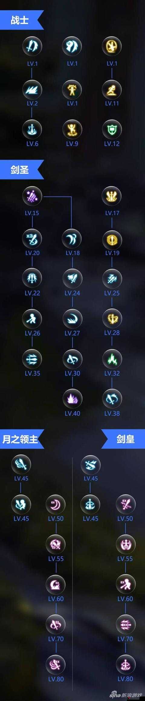 龙之谷手游烈怎么连招，烈PK连招技巧攻略
