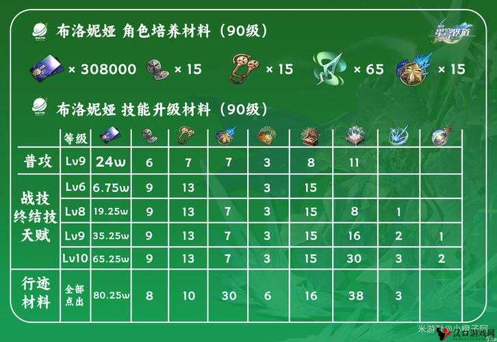 崩坏3年糕小豆汤,属性效果与游戏应用深度解析