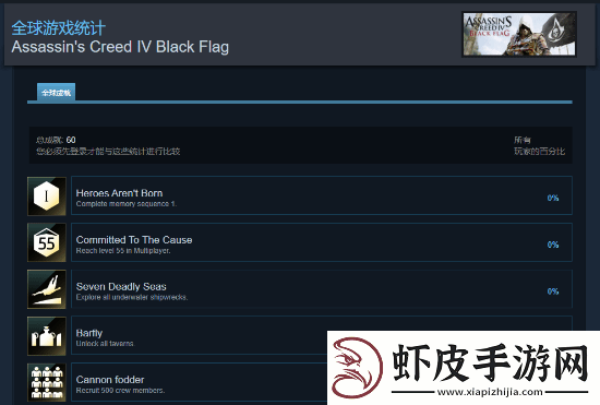 刺客信条经典双作迎来Steam成就支持！育碧悄然更新