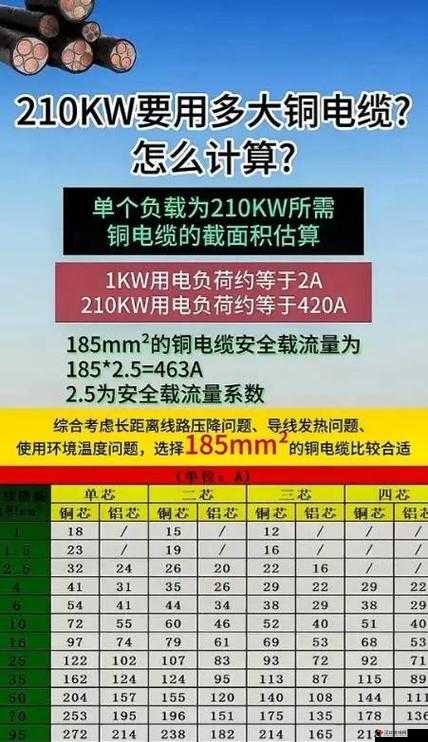理论电线 2023:关于其特性及应用场景的深入探讨
