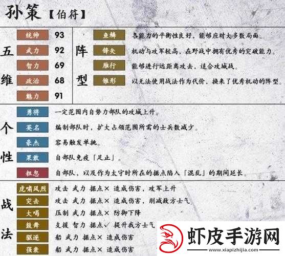 三国志14程普详细数据图鉴