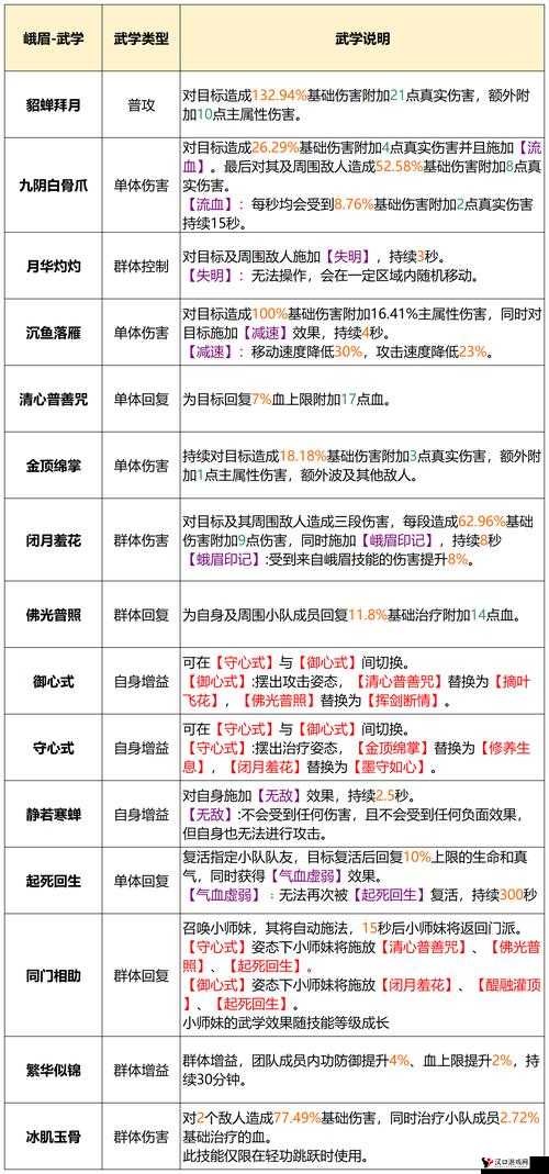 天龙八部手游宋辽大战,峨眉派玩法攻略