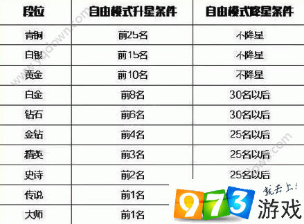 欢乐球吃球,段位顺序表与排行大揭秘