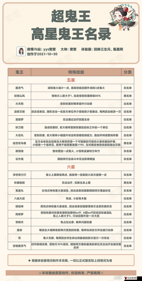 阴阳师夏日祭漫展鬼王车定位全攻略