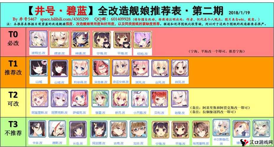 碧蓝航线舰娘改造技能全揭秘